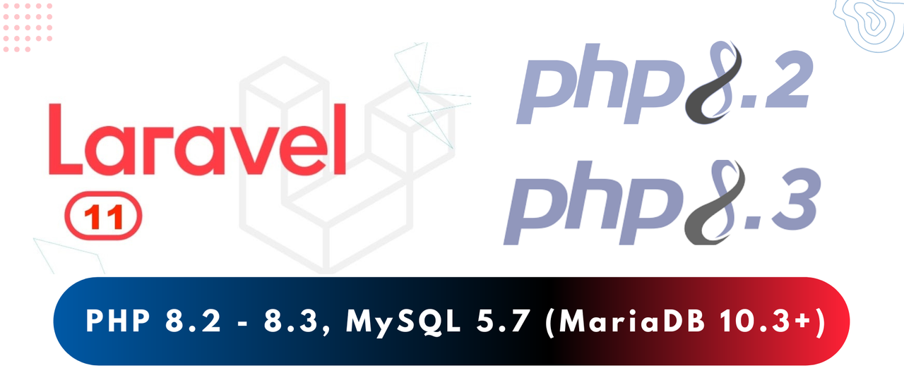 minimum-php-version https://i.imgur.com/ftIEtJ7.png