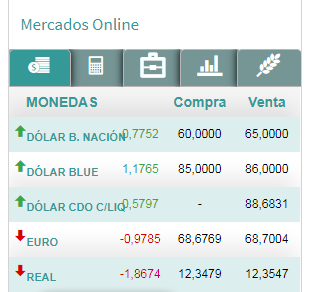 Moneda y dinero en Argentina: cambio Dólares o Euros a Pesos - Forum Argentina and Chile