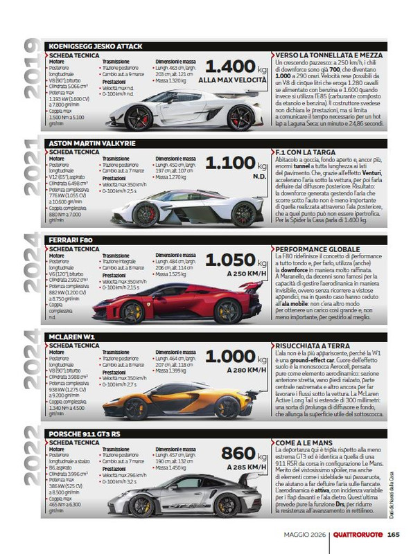 4Ruote Mag 2026 (12)