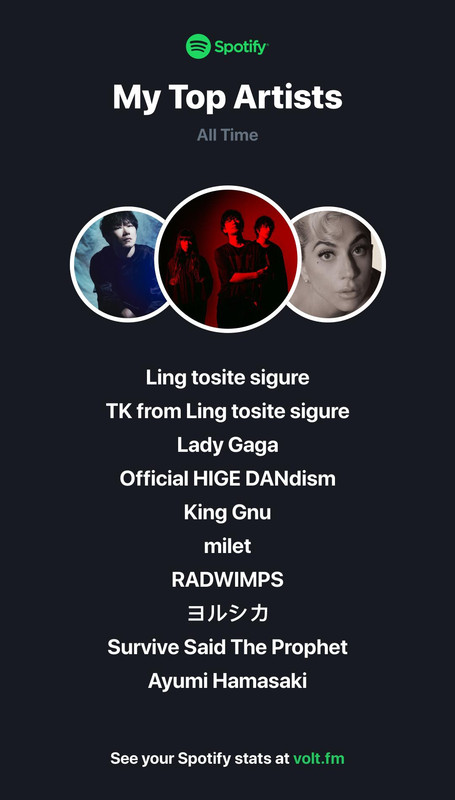voltfm-top-artists-all-time.jpg