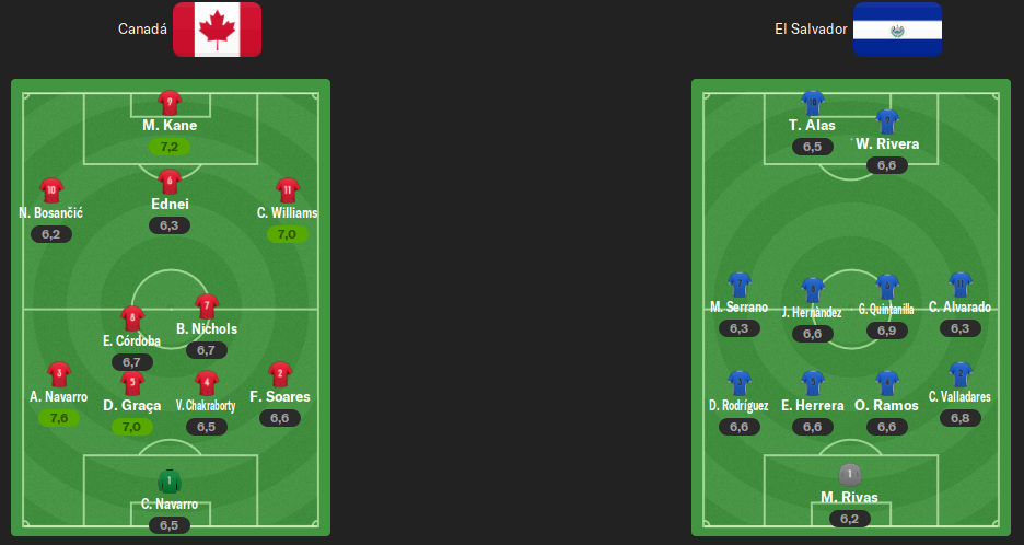 ALINEACIONES-CUARTOS-IDA.png