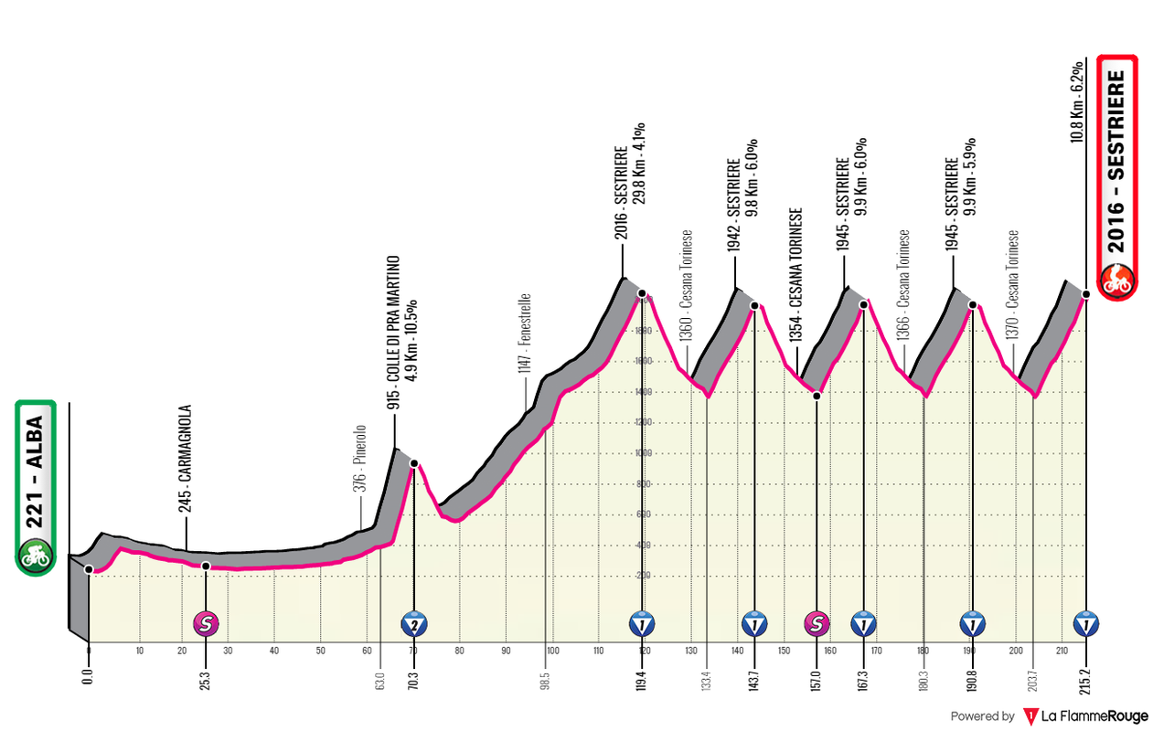 [Immagine: Sestriere2020-C.png]