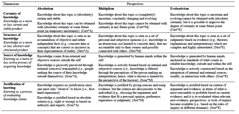View of Unravelling the interplay of primary school teachers 
