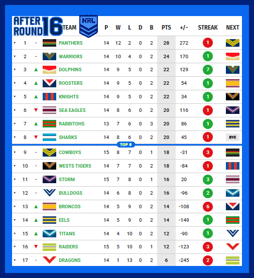 Ladder-After-Round-16-2026.png