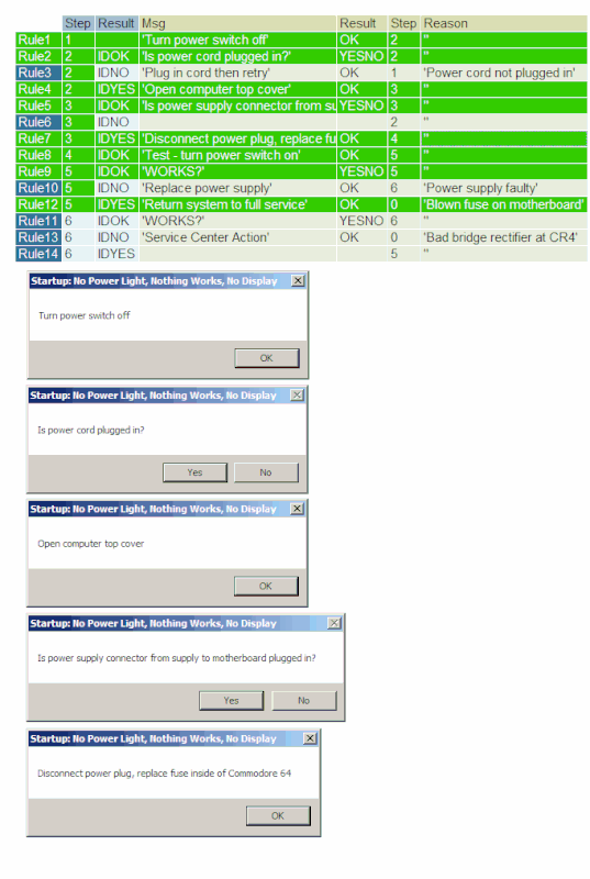 Rules For C64 Diagnostics