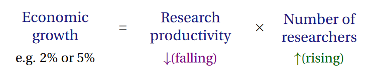 Восемь экспонент искусственного интеллекта (5)