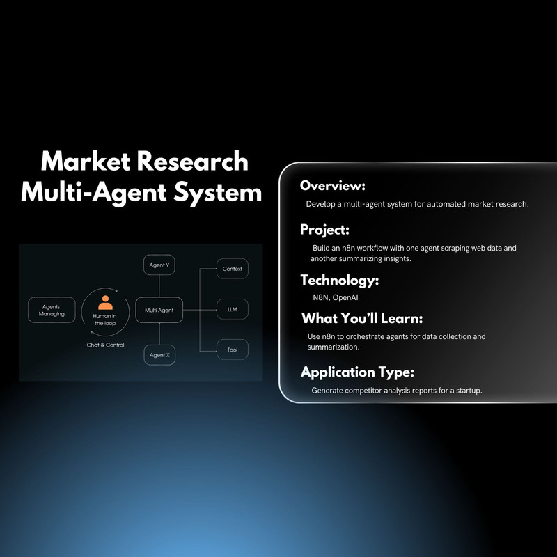 Market Research Multi-Agent System