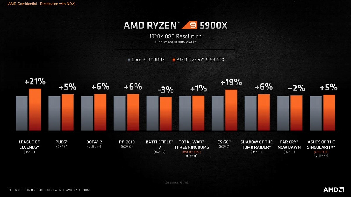 AMD-Ryzen-5000-Presentation-8.jpg