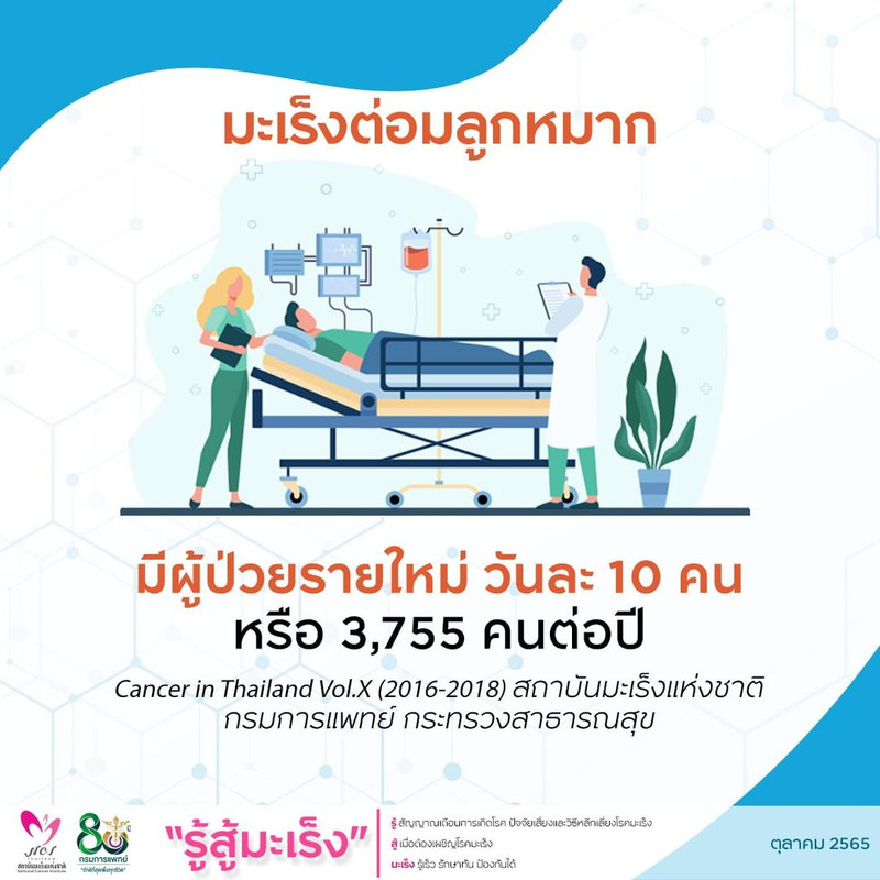 มะเร็งต่อมลูกหมาก จำนวนผู้ป่วยต่อปี