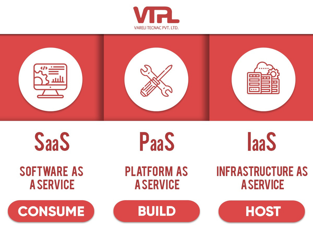 saas paas iaas — Postimages