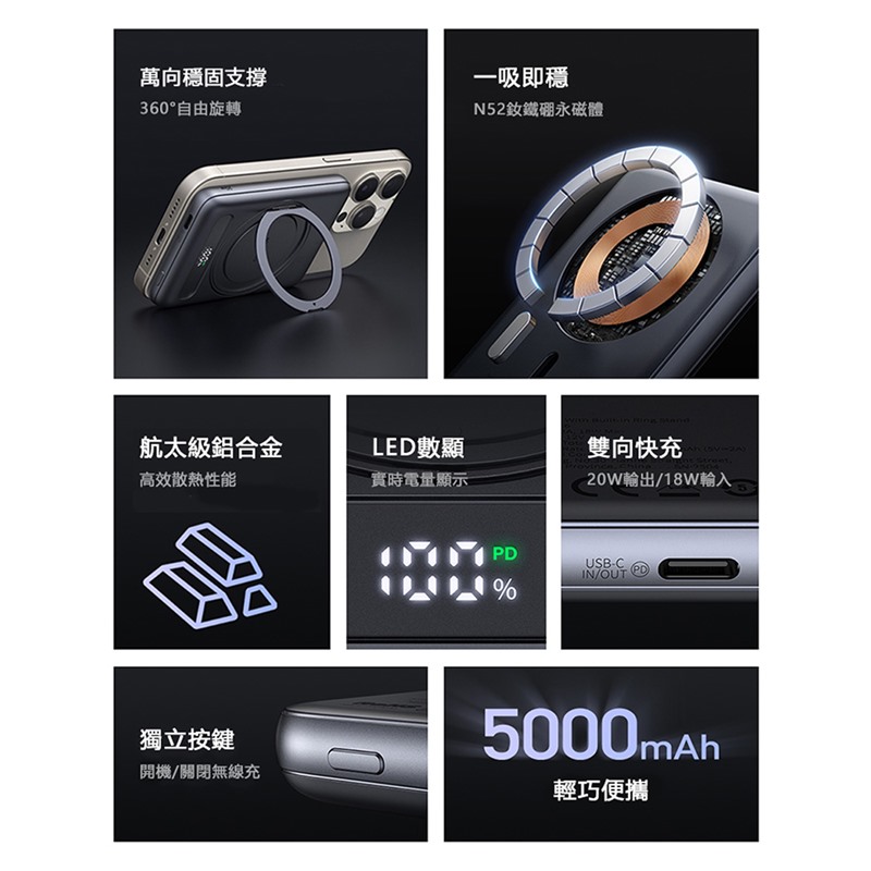 萬向支撐360°自由旋轉一吸即N52釹鐵硼永磁體航太級鋁合金LED數顯高效散熱性能實時電量顯示獨立按鍵開機/關閉無線充  雙向快充20W輸出/18WPDUSB-CIN/OUT%5000mAh輕巧便攜