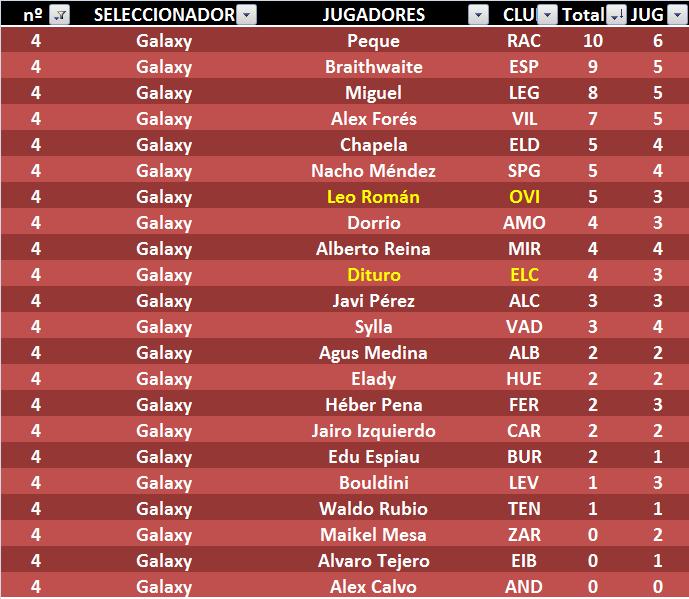 EL JUEGO DE LOS SELECCIONADORES (3ª Edición) - Temporada 2023-24 - Página 28 GAL