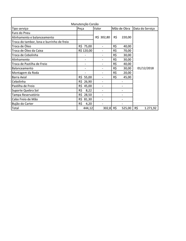 Manutenção Novo Corsa (2)