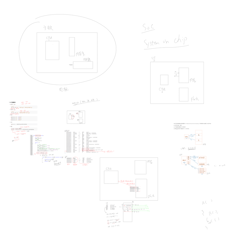 [3-2]_ARM架构简明教程