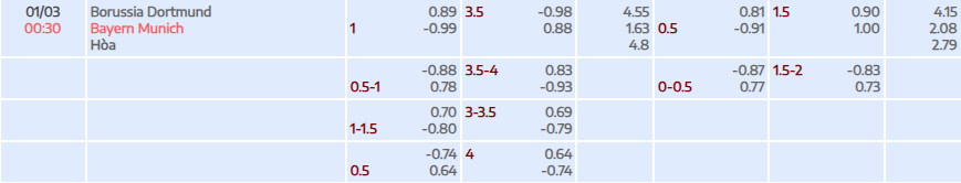 Tỷ lệ kèo Bundesliga Dortmund vs Bayern Munich