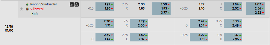 Tỷ lệ kèo Racing de Santander vs Villarreal
