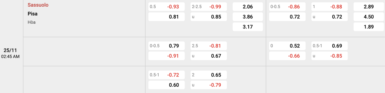 Tỷ lệ kèo Sassuolo vs Pisa
