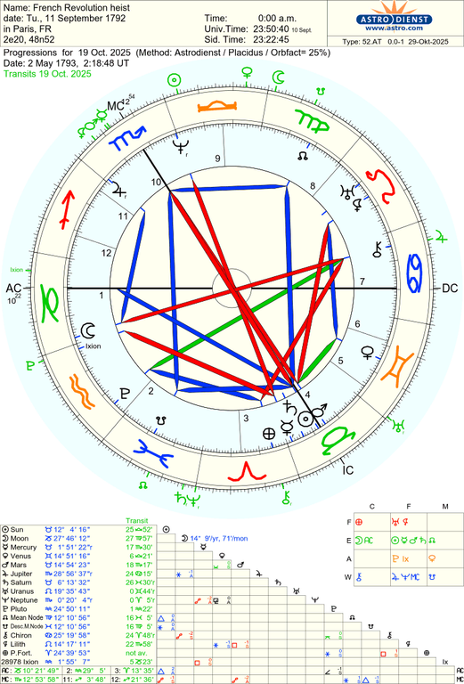 astro 52at french revolution heist 20251019 51796 2712736