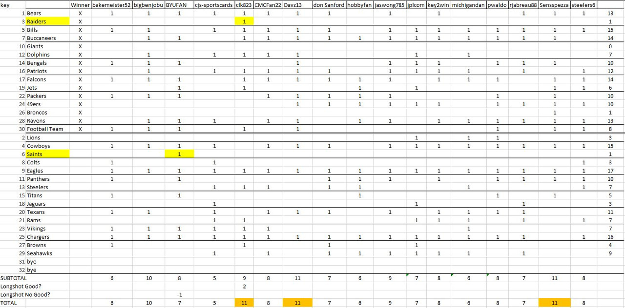 week12_pickem_results