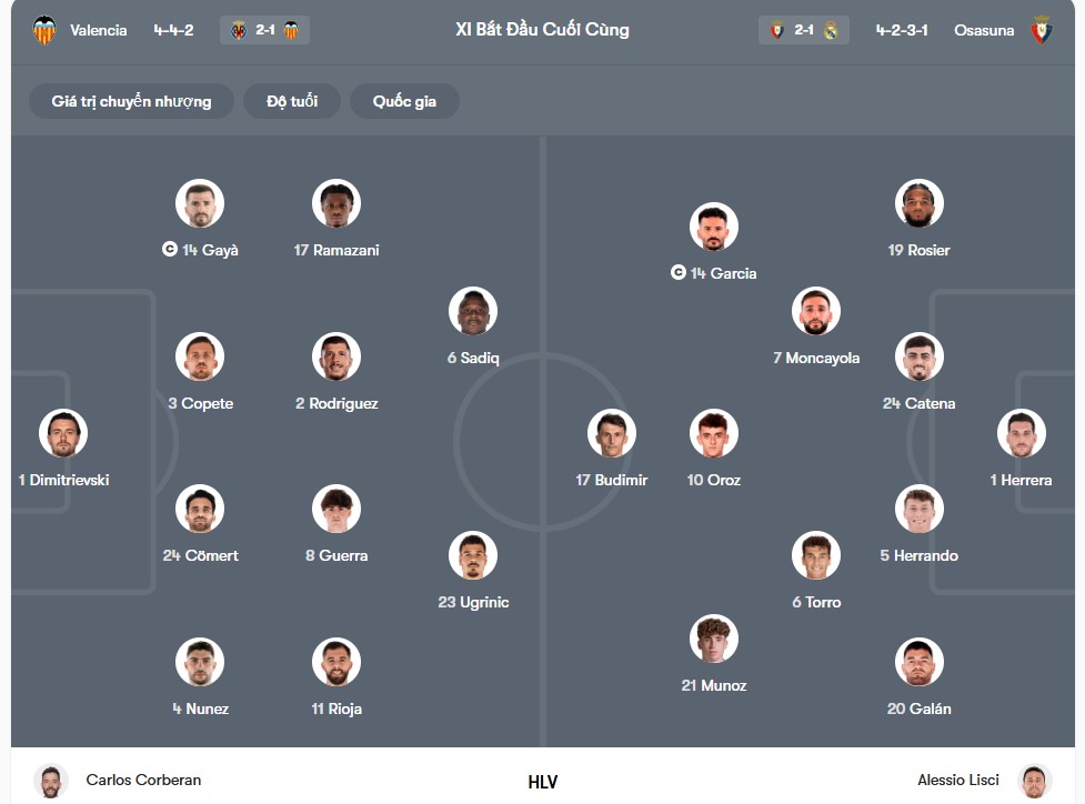 doi hinh Valencia vs Osasuna