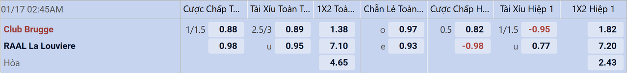 Tỉ lệ kèo Club Brugge vs La Louviere