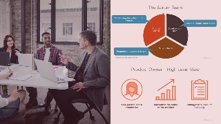 Introducing Scrum Roles Introducing Scrum Roles