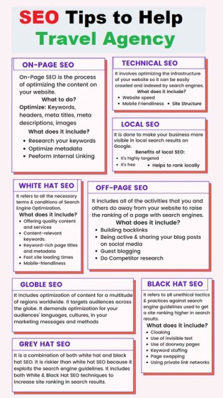 seo for travel website