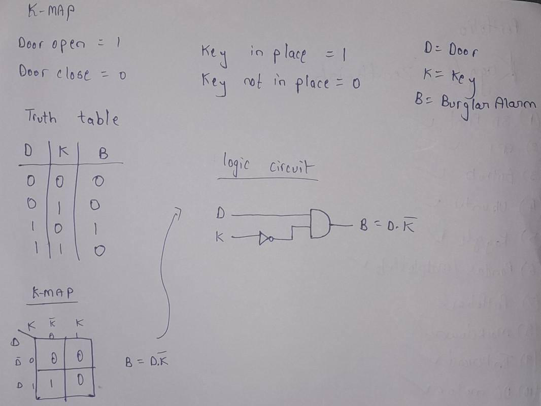K-map