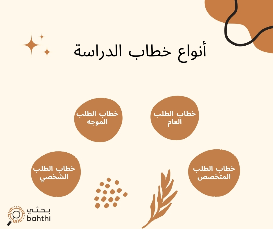 خطاب طلب إكمال دراسة الماجستير