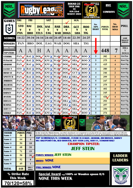 NRL-Tipping-Comp-Round-25.png