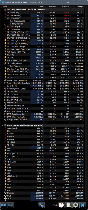 hwinfo_cinebench_150W