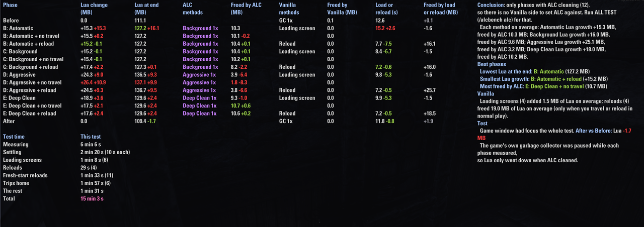 pc 60fps 30s alc only fill scan 2 3