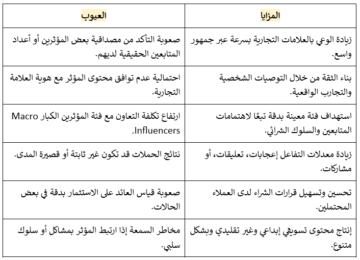 دور المؤثرين في التسويق عبر مواقع التواصل الاجتماعي: مزايا وعيوب