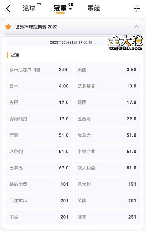 經典賽冠軍預測！想支持經典賽中華隊快來學運彩玩法