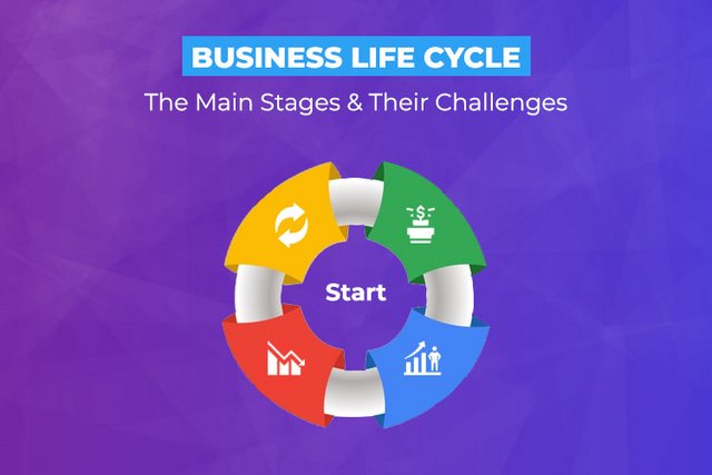 [Image: Business_Life_Cycle_The_Main_Stages_and_...lenges.jpg]