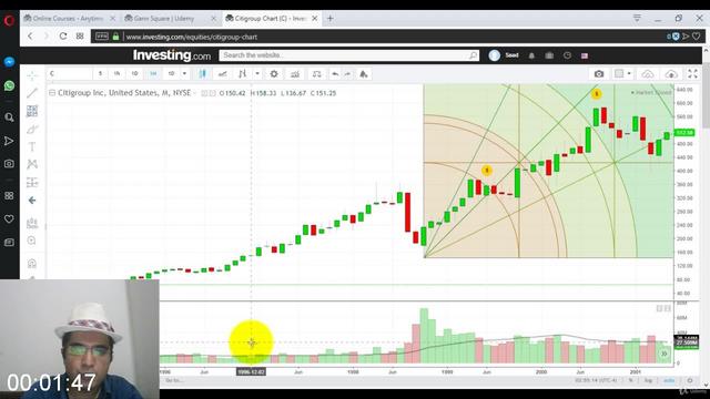 [Image: G-PCertification-in-Gann-Square-Trading-...alysis.jpg]