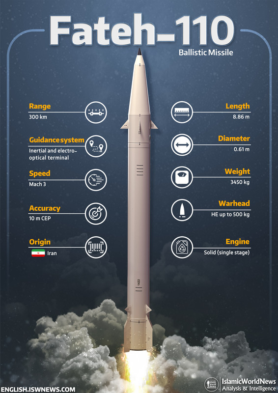 Fateh-110-missile-EN.jpg