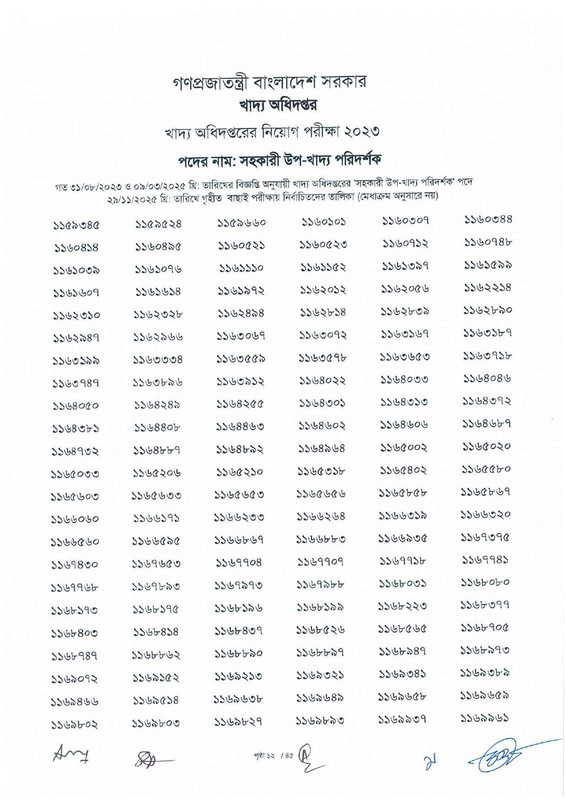 DGFood-Assistant-Sub-Inspector-MCQ-Exam-Result-2025-PDF-14