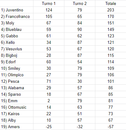 Champions-Turno-2-Classifica.png