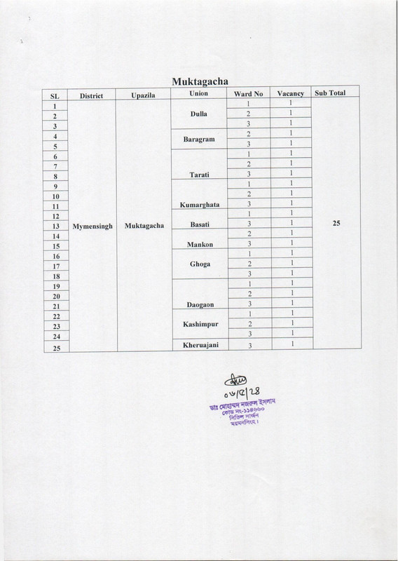 Civil-Surgeon-Office-Mymensingh-Health-Assistant-Post-Vacancy-List-2024-PDF-03