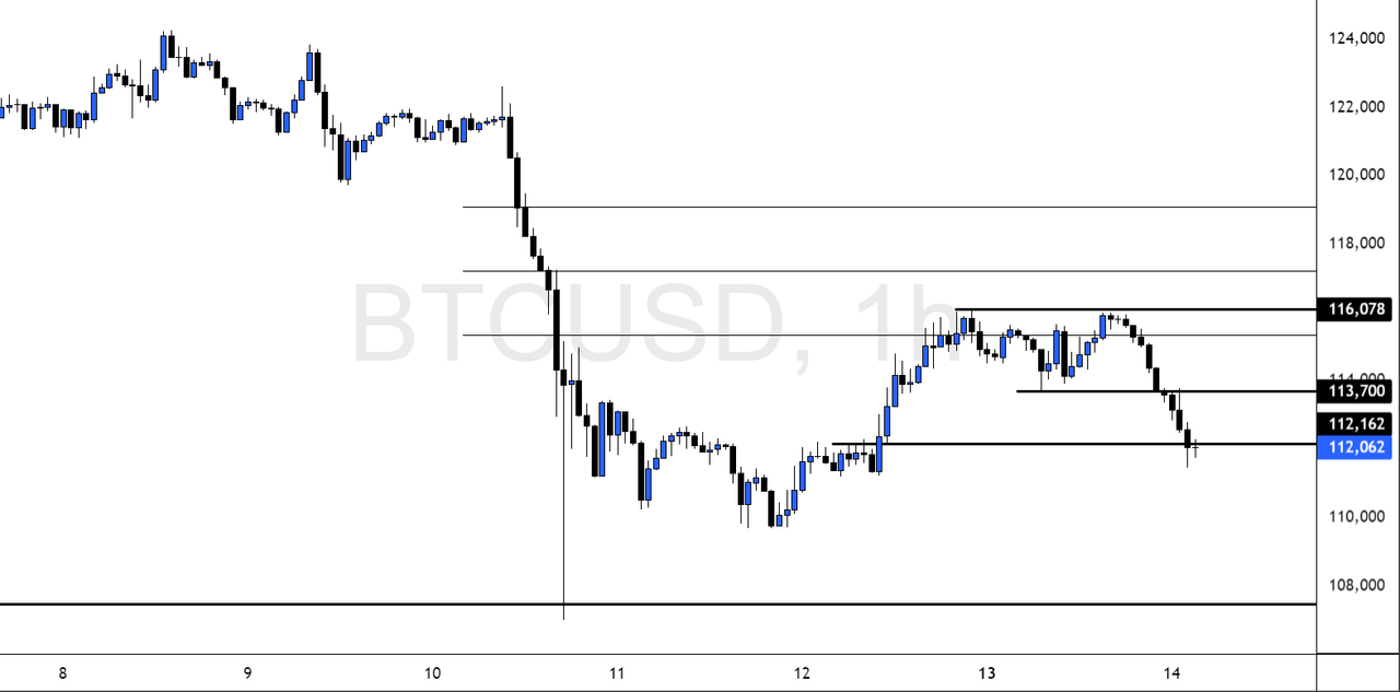 BTCUSD-2025-10-14-10-35-47-c4755.png