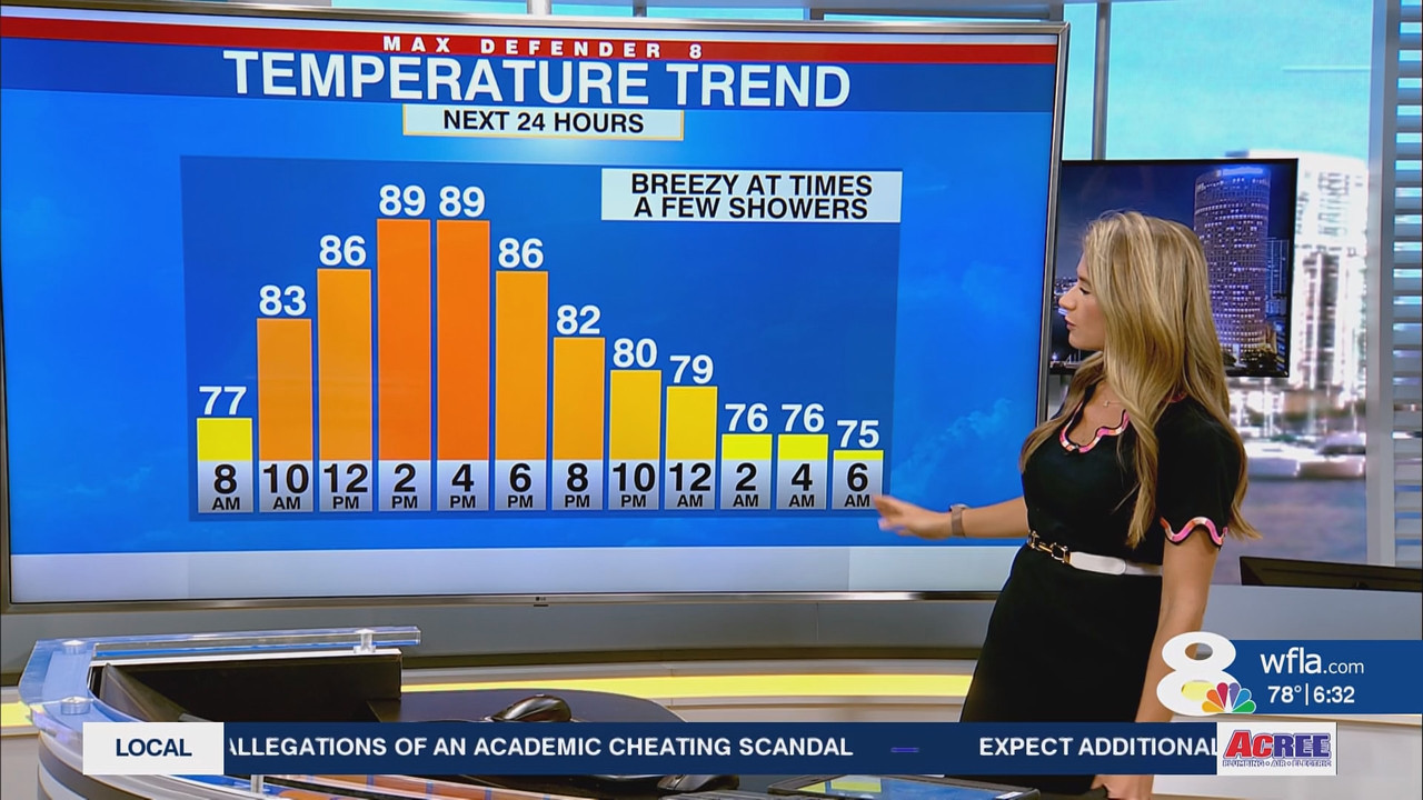 NewsChannel 8 Today at 6a_20251007_11001200.ts_snapshot_00.33.15.307