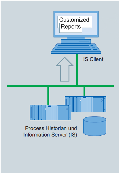 Report templates for Information Server on Process Historian Report templates for Information Server on Process Historian