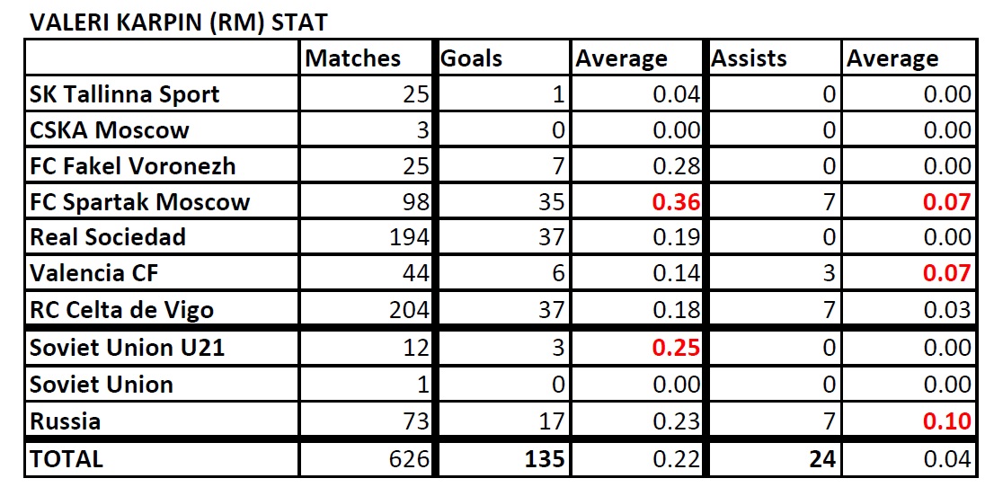  List of Footballers that has amazing stat - Page 4 Karpin-Stat-190807