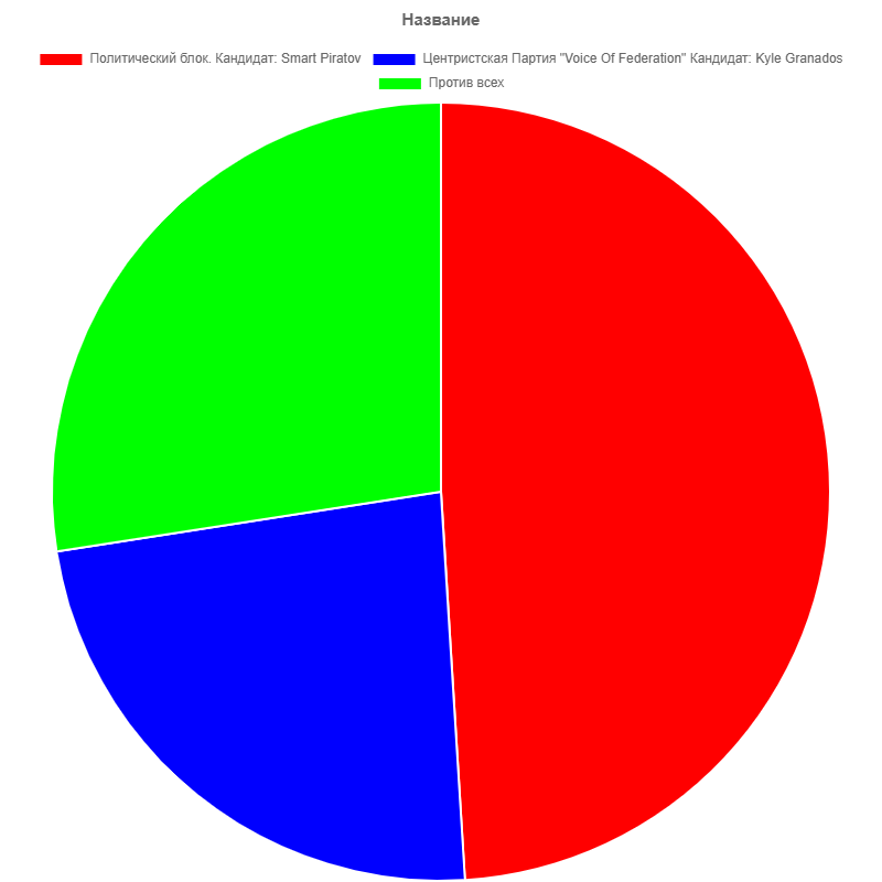 chart.png