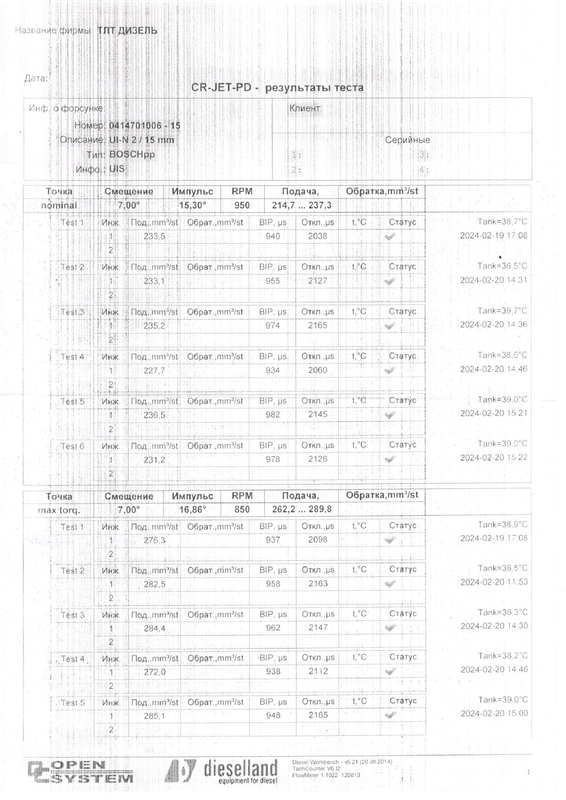 Тесты форсов