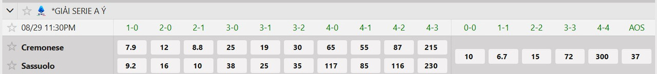 Tỷ lệ tỷ số chính xác US Cremonese vs US Sassuolo Calcio