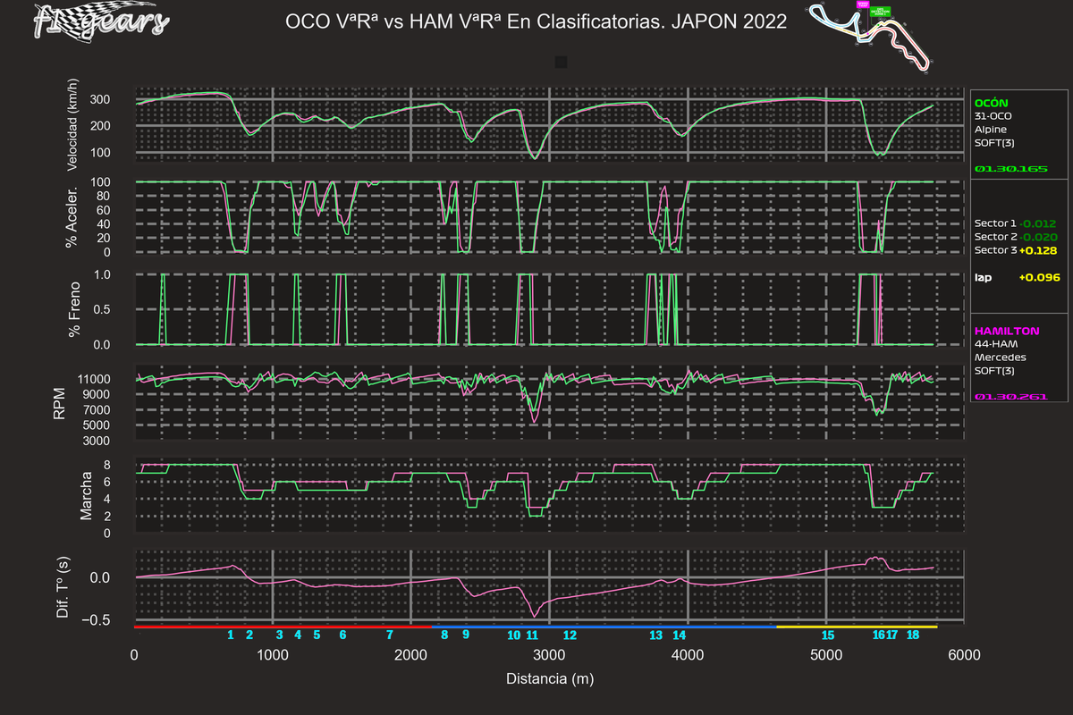 2022_18_Q-OCO VªRª-HAM VªRª_SABRGDT_tel_sect_curv