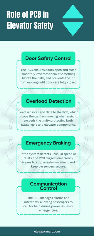 Role of PCB in Elevator Safety