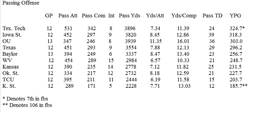 2019-tcu-passing-offense.jpg